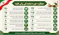 عملکرد حوزه نمایندگی ولی فقیه سازمان جهاد کشاورزی استان کهگیلویه و بویراحمد به مناسبت هفته جهاد کشاورزی